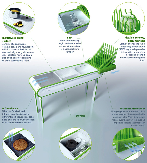 Tiny all in one kitchen appliance